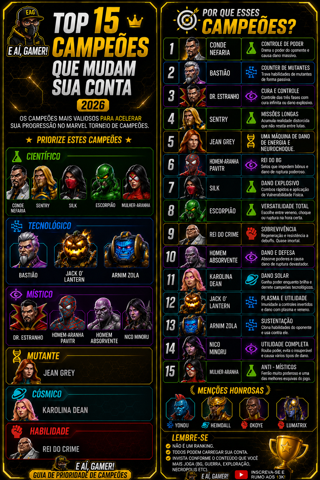 Top 15 Campeões 2026 (parte 1) - Instruções