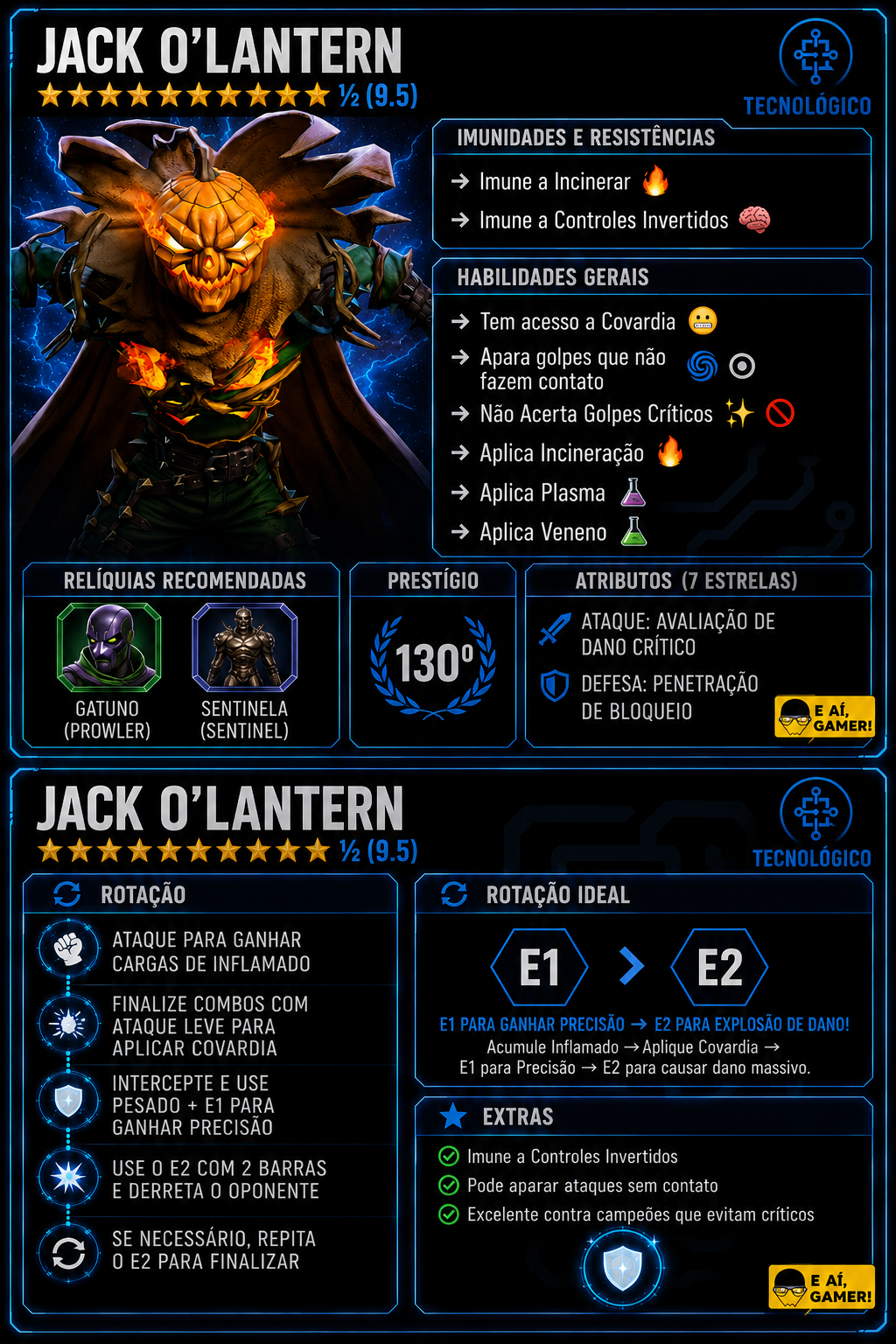 Jack O' Lantern - Rotação