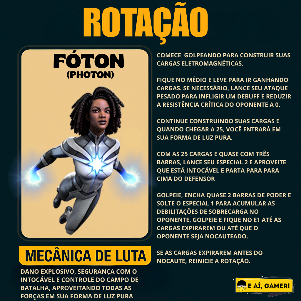 Fóton (Photon) - Rotação