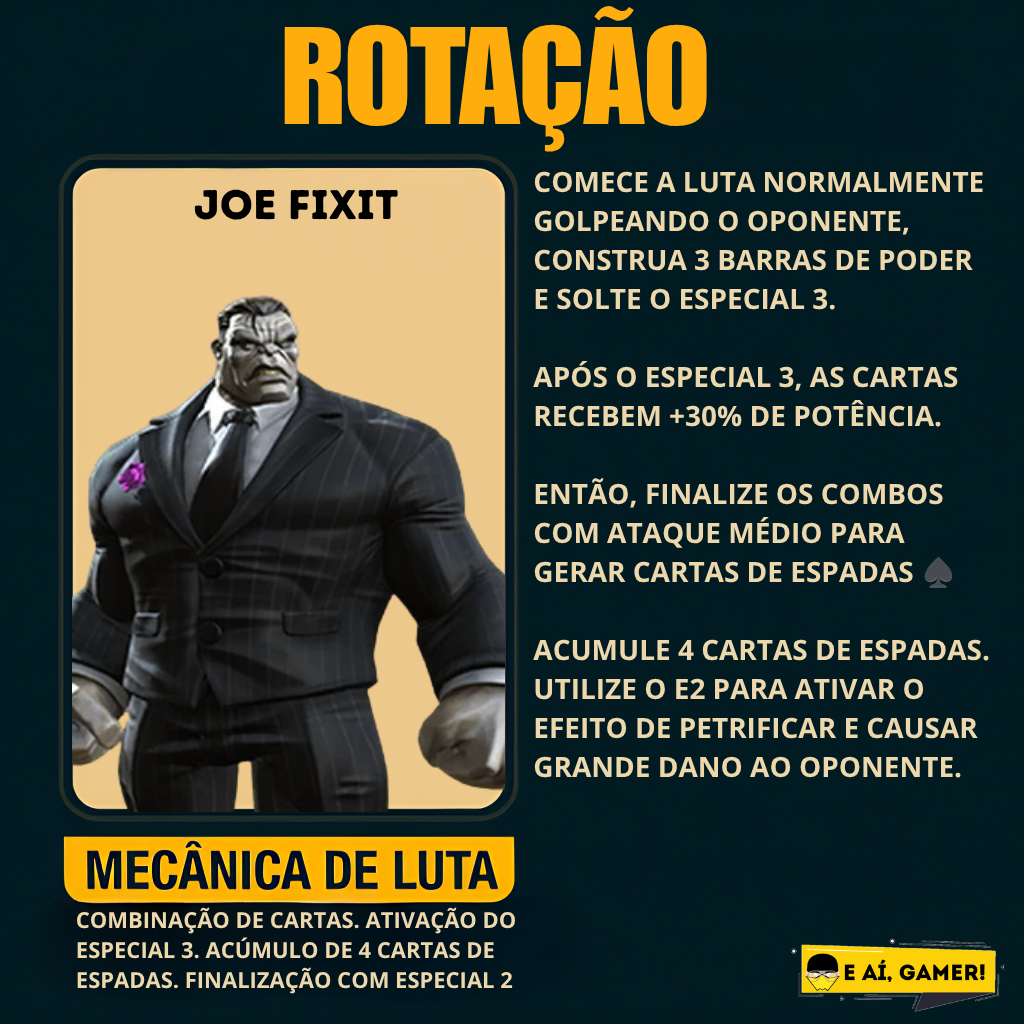 Joe Fixit - Rotação